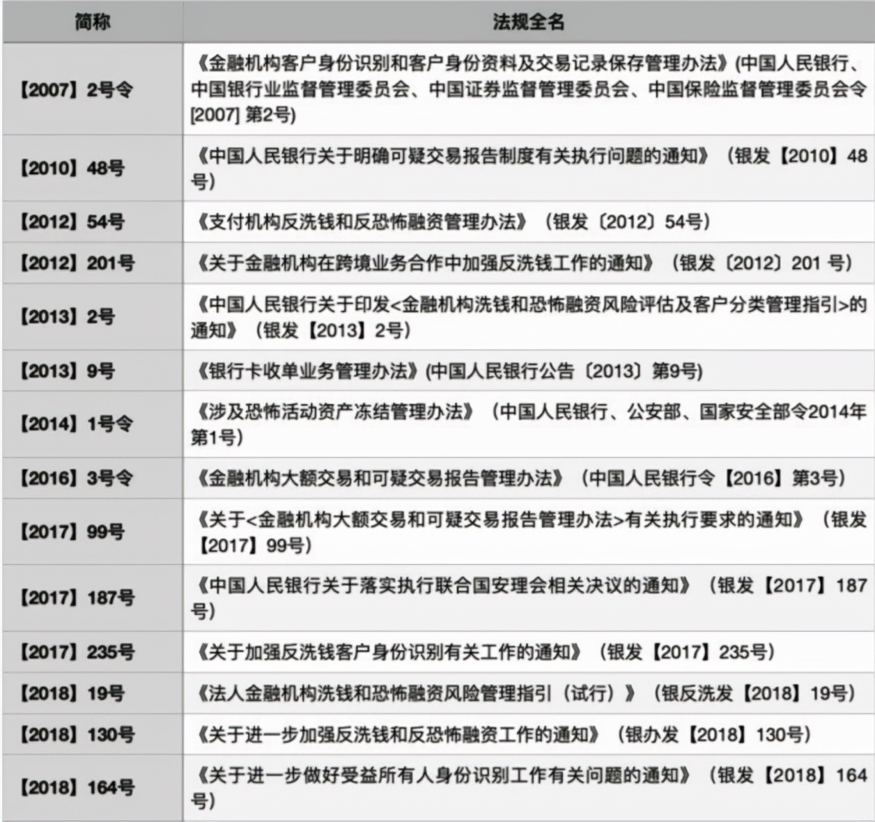 聊一聊，关于在银行5万元存取限制的新闻吧