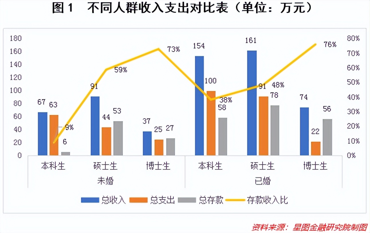 刚刚，全国工资数据出炉！这一届年轻人要做好紧日子准备了