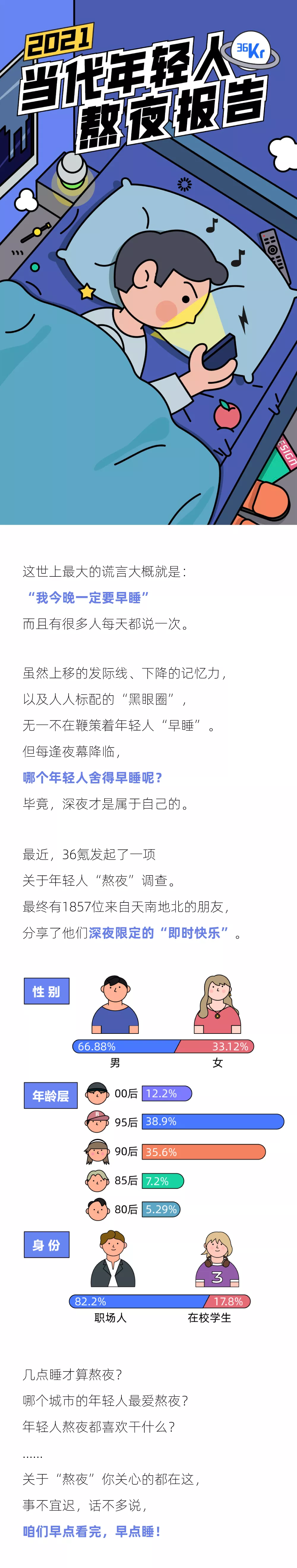 2021年轻人熬夜报告：熬夜最狠的行业，互联网只能排第二