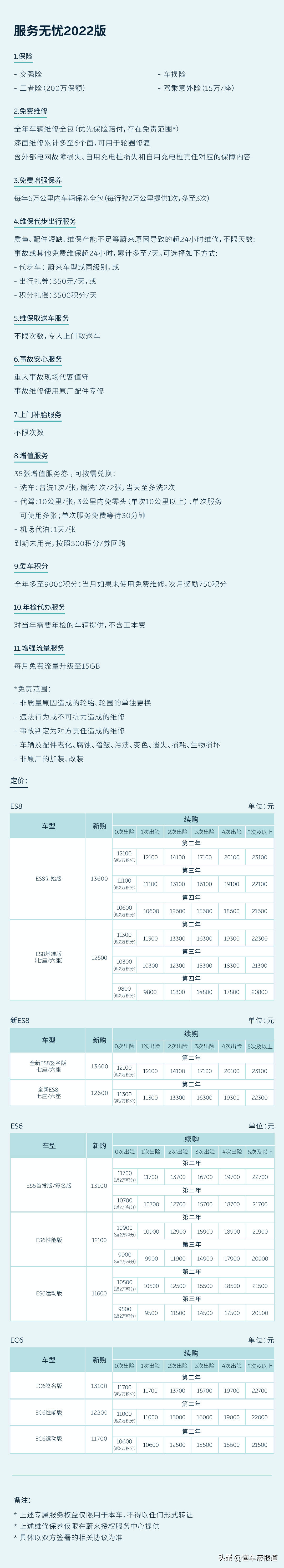 关注｜蔚来发布服务无忧与保险无忧2022版，3月1日生效