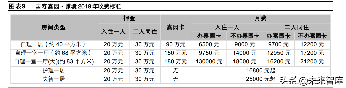 养老产业专题研究：险企房企各具特色，险企养老社区布局先下一城