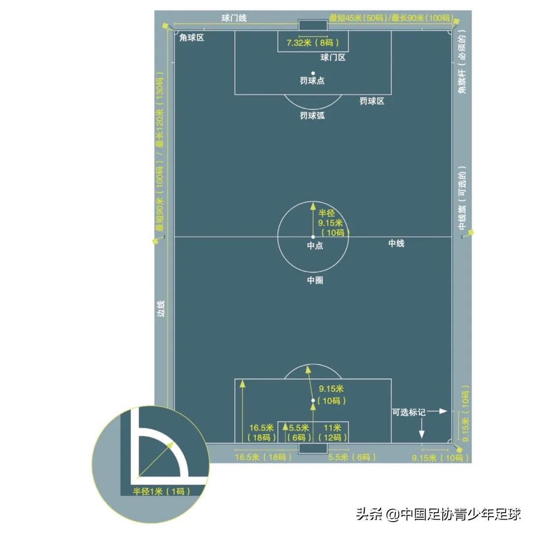 足球比赛为什么分两个半场(《足球竞赛规则》2021/2022｜第一章 比赛场地（一）)