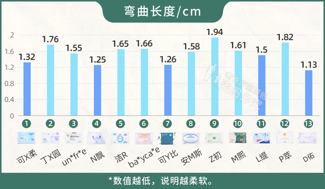 13款鼻炎患者、小宝宝爱用纸巾实测，谁买谁后悔