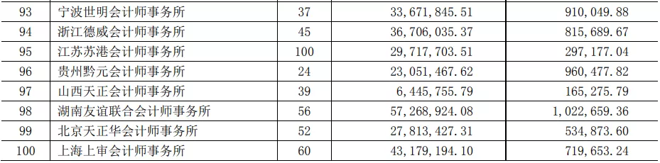 注册会计师招聘信息（财政部）