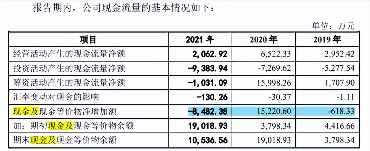 谷麦光电与荣创深度绑定，信披或难为真，毛利率下滑现金流失