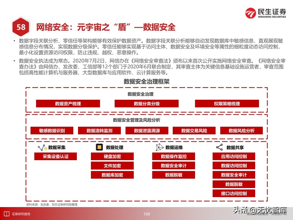2030年的元宇宙产业