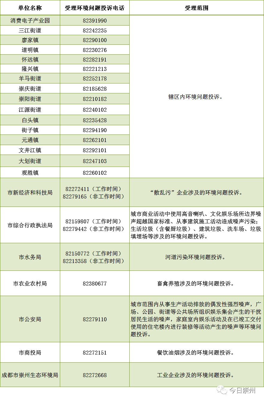 噪音扰民24小时投诉电话，影响居民休息投诉电话