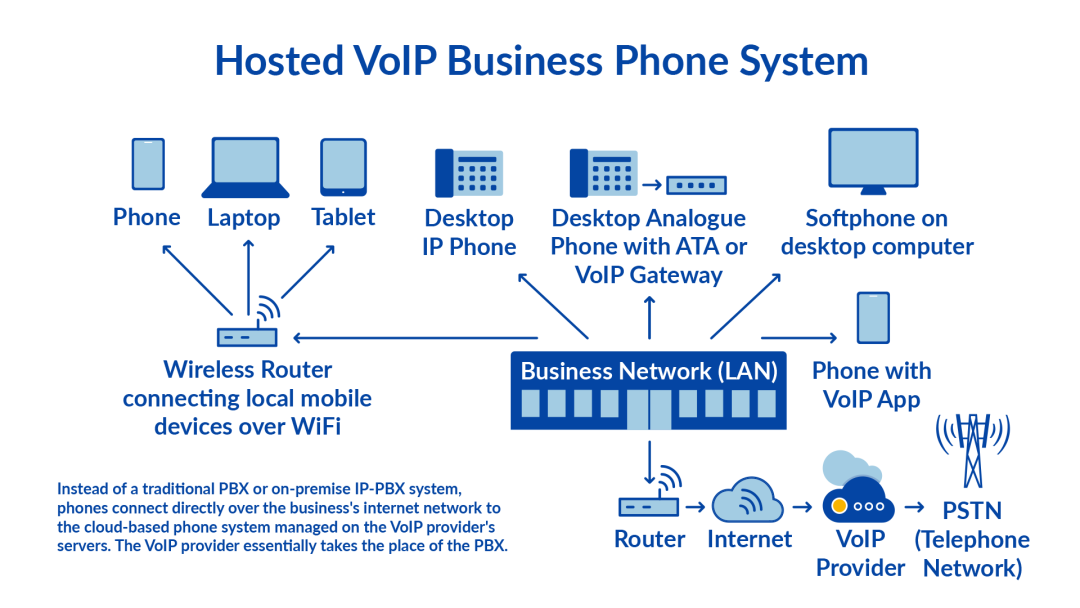 VoIP Push 在海外音视频业务中的应用