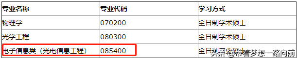 2022年考研调剂信息（按专业汇总）第六波