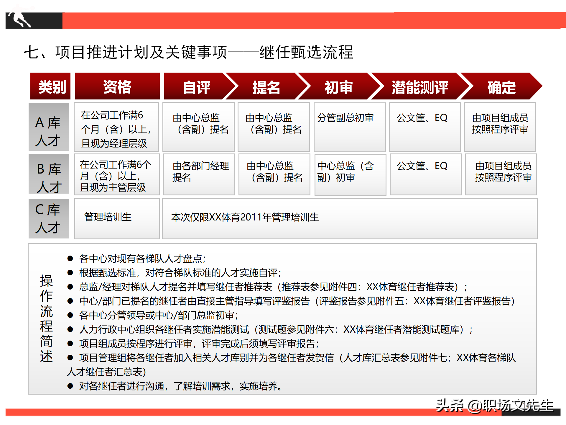 项目推进计划及关键事项，26页继任者计划项目计划书，项目管理书
