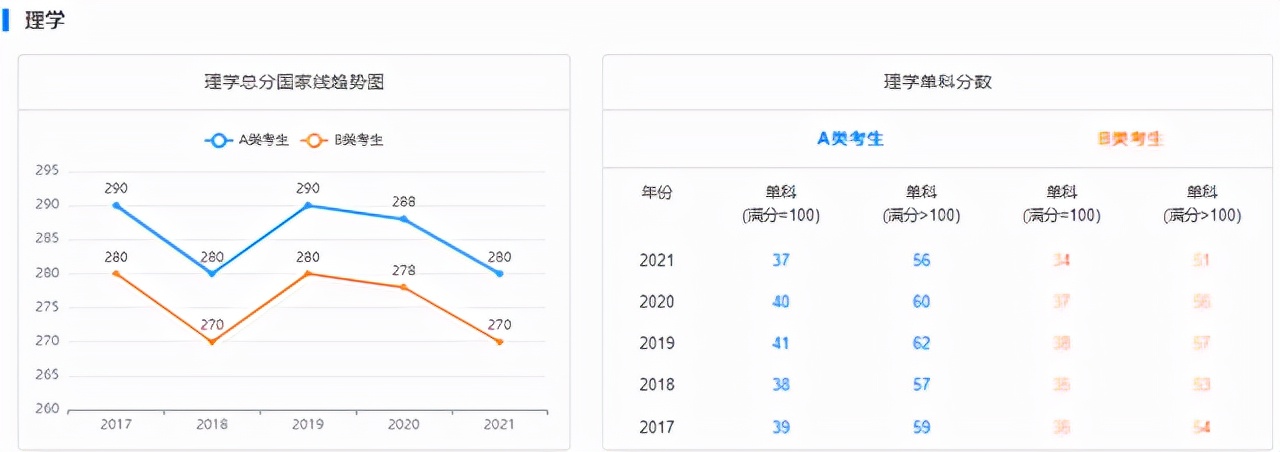 研至博学：考研分数线的那些事
