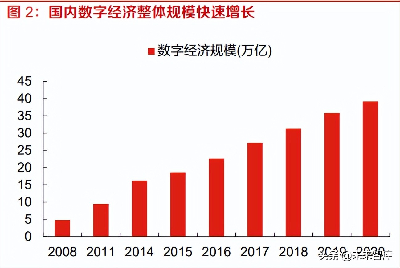 计算机行业报告：IT基础软硬件与工业软件是国家安全的重要支撑