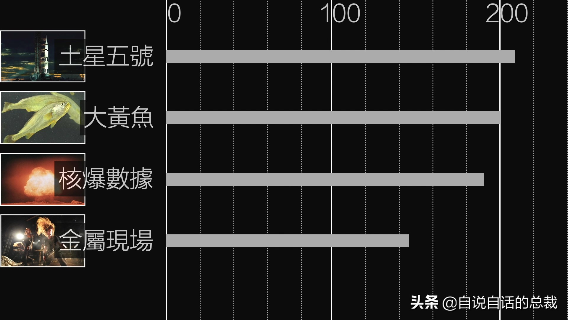 从4毛一斤到价比黄金，300万一条，40年来，大黄鱼到底经历了什么