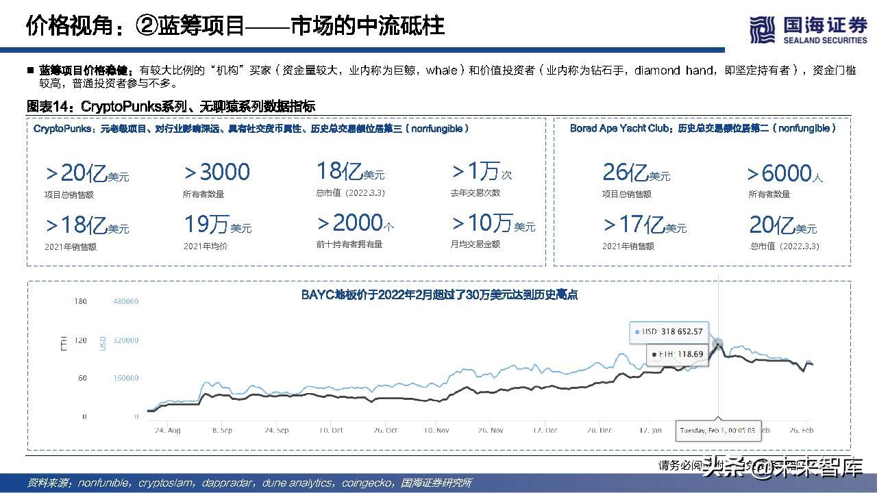 元宇宙行业专题报告：NFT的本质思考及破圈之路