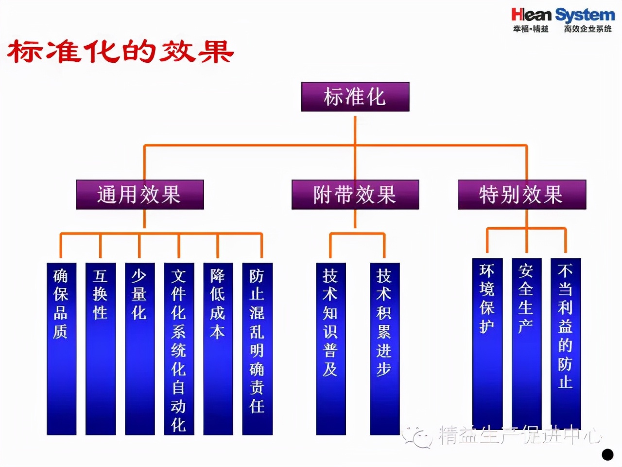 「精益学堂」班组日常管理