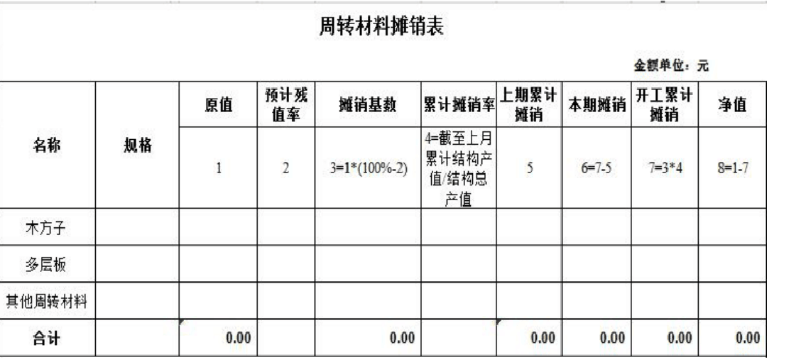 建筑行业会计是真的吃香？建筑企业工程项目成本核算，建议收藏