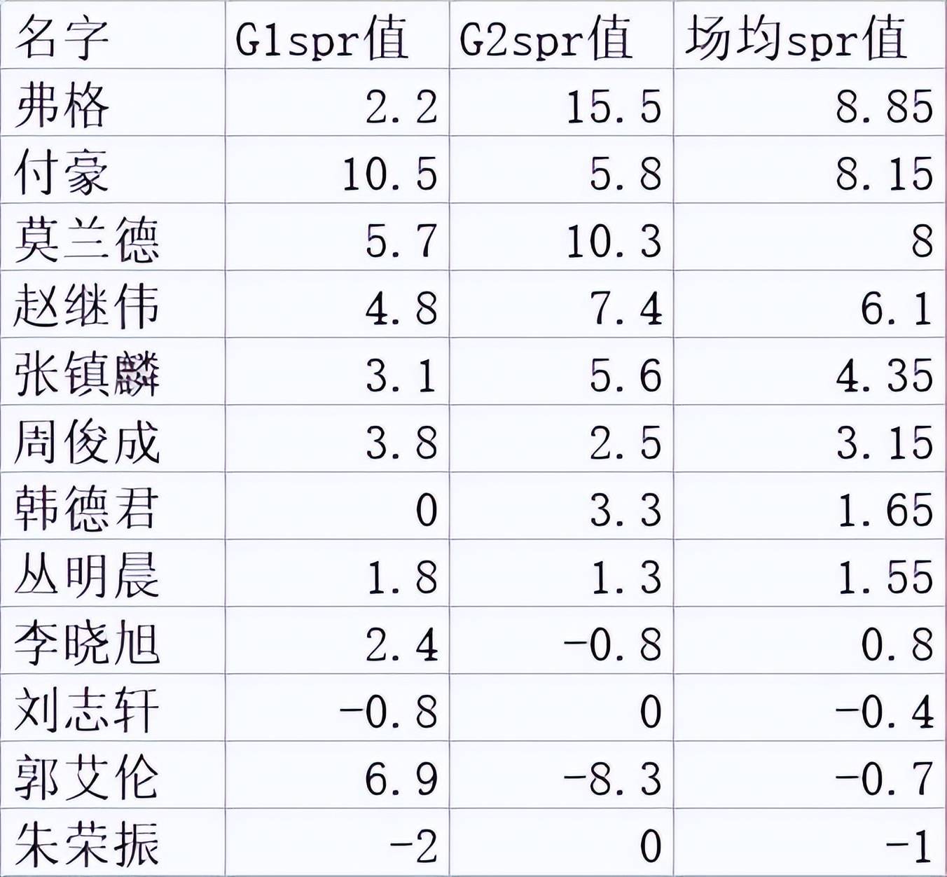 为什么cba关注度很低(CBA官方凭一已之力，让平淡无奇的CBA总决赛关注度大幅度提高)