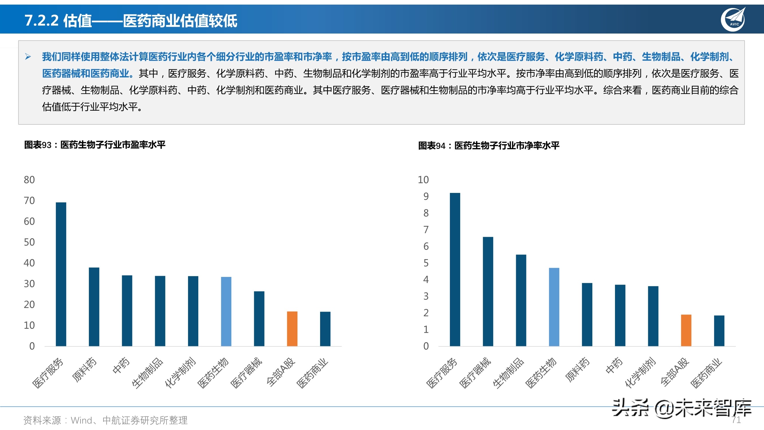 医药行业研究及2022年度策略报告：从繁荣到平淡，守正出奇