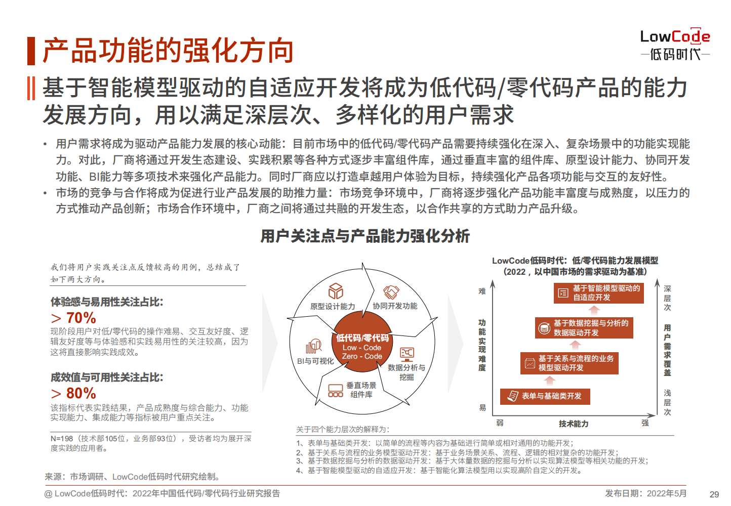 2022中国低代码、零代码行业研究报告（未来趋势、细分领域实践）