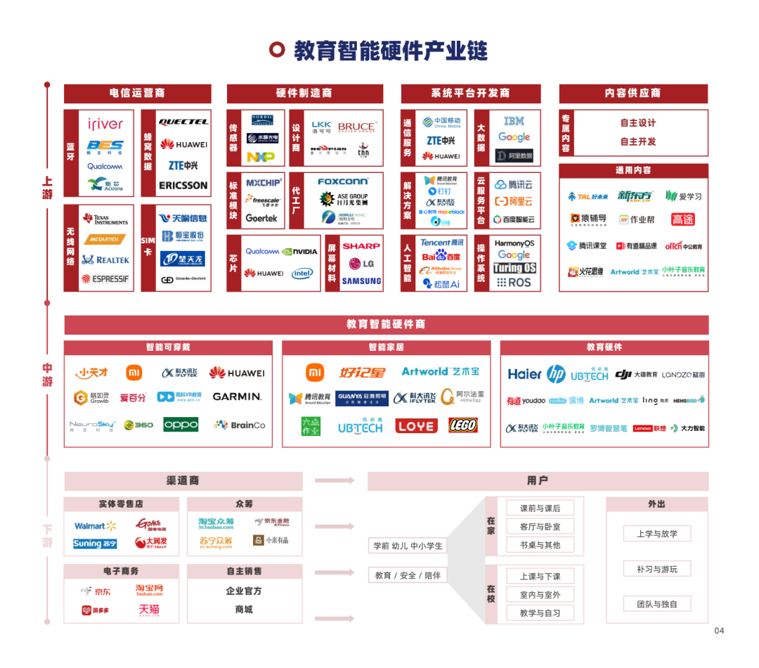 多鲸行研 | 2022 中国教育智能硬件行业报告