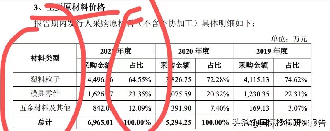 贝隆精密IPO：从重大依赖舜宇光学到安费诺，见证苹果大败小米OV