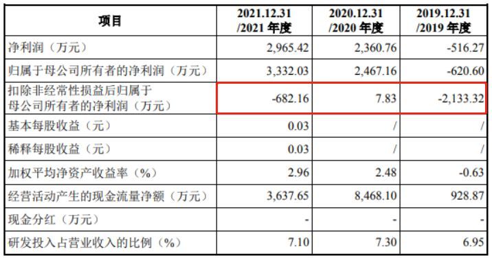 中巨芯IPO：成立时间短 盈利能力缺乏 与大股东关联交易频繁