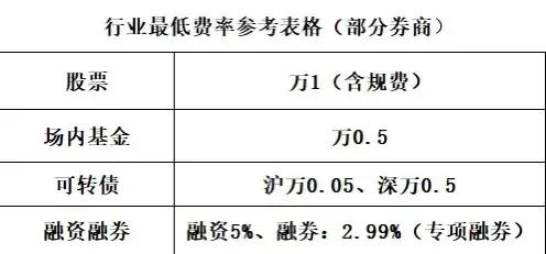 现在融资融券利率是多少？两融去哪家券商做比较好？