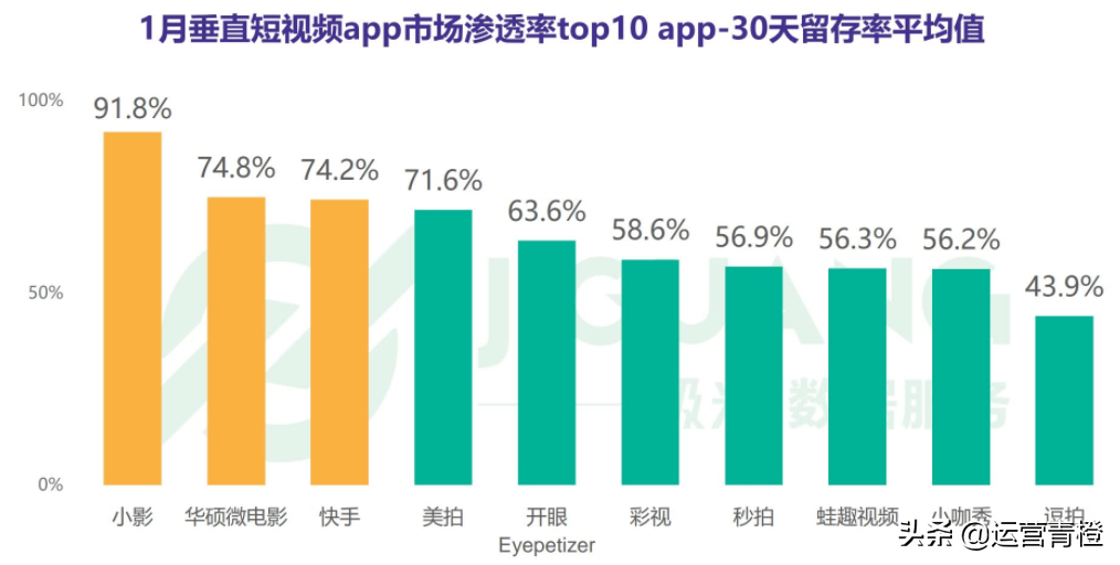 垂直短视频APP行业报告 短视频大爆发，谁在风口