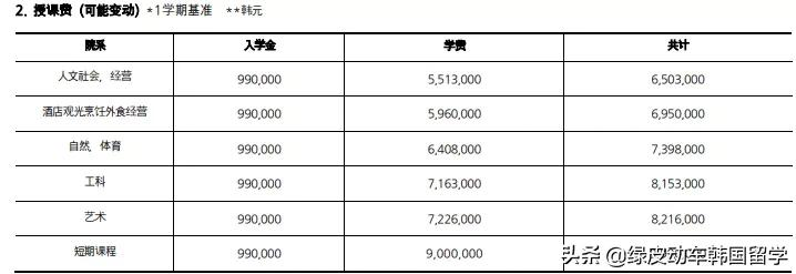 交通便利、校园优美的世宗大学介绍