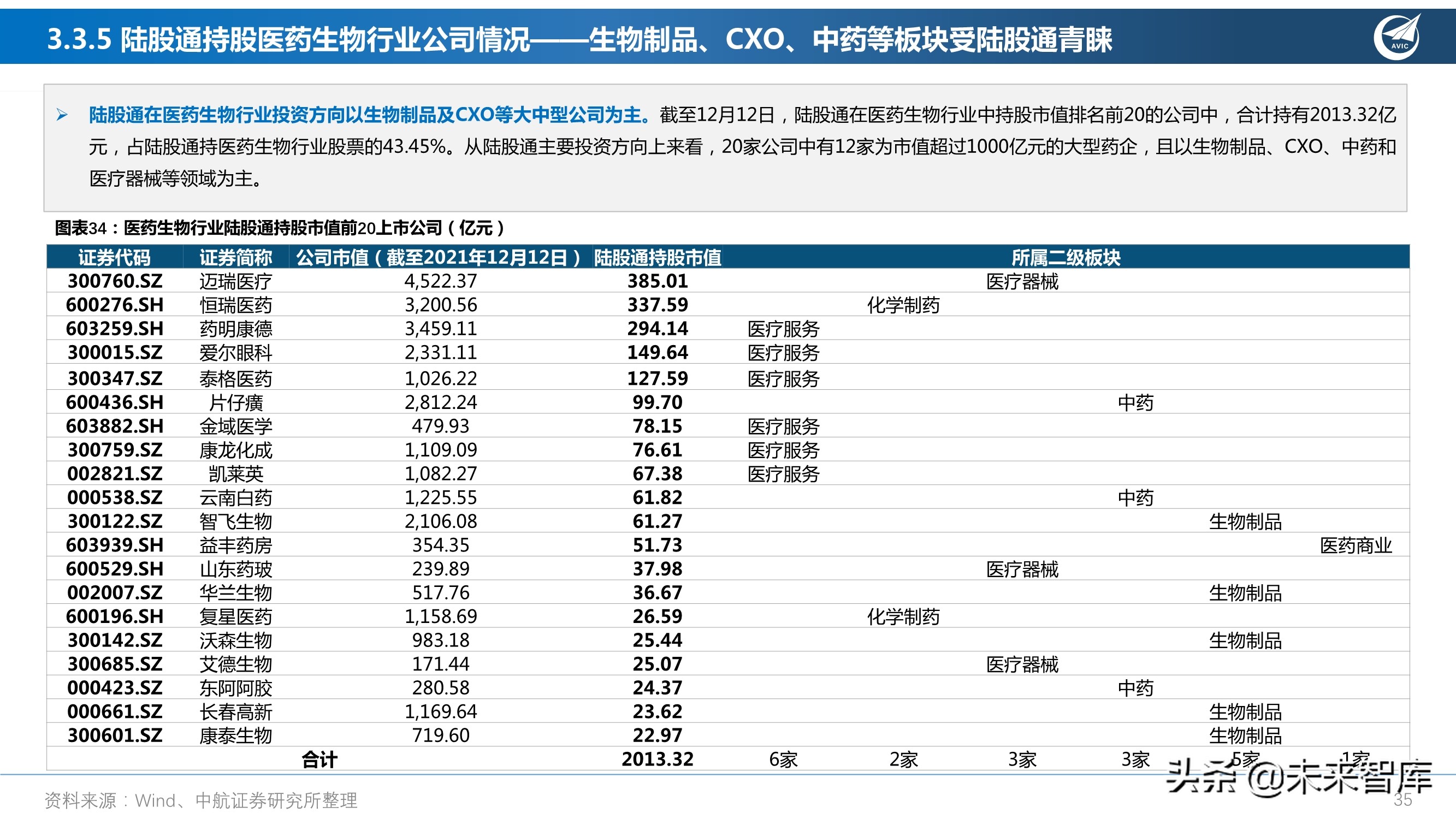 医药行业研究及2022年度策略报告：从繁荣到平淡，守正出奇