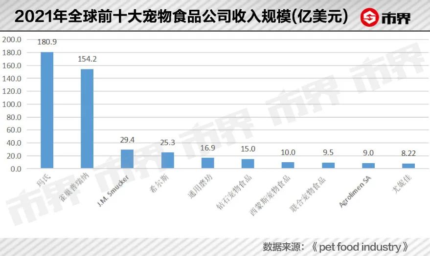 这只猫和狗一年吞下了1300亿美元。