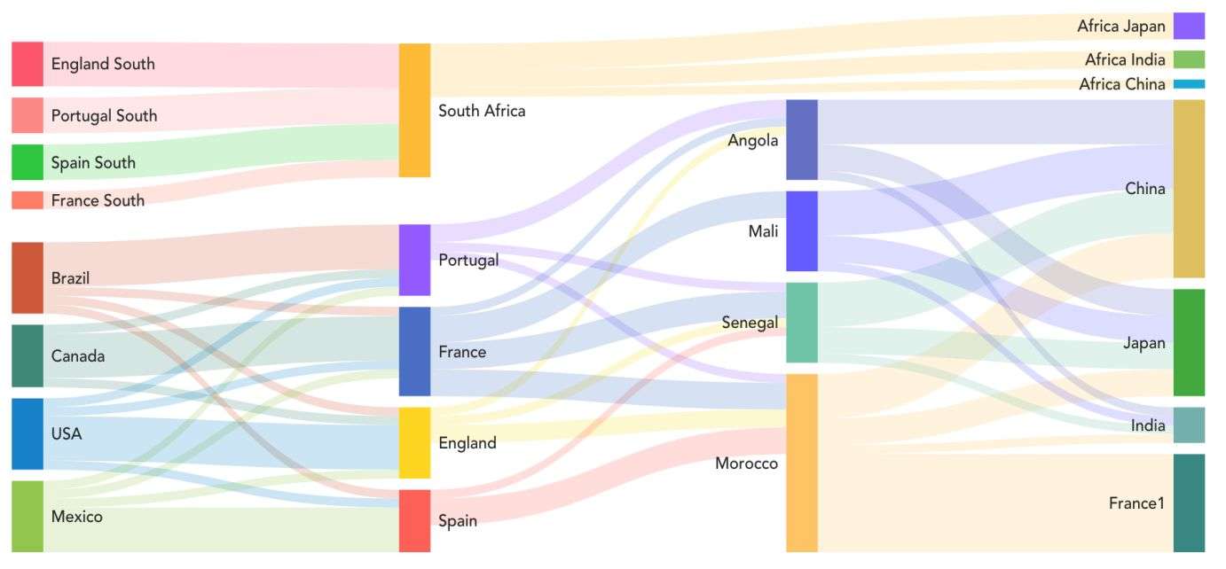 8个酷炫可视化图表，快速写出老板爱看的可视化分析报告