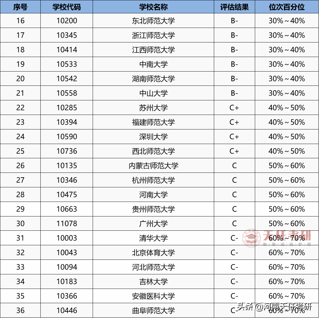 专业解析 | 心理学专业深度解析，保姆级上岸攻略
