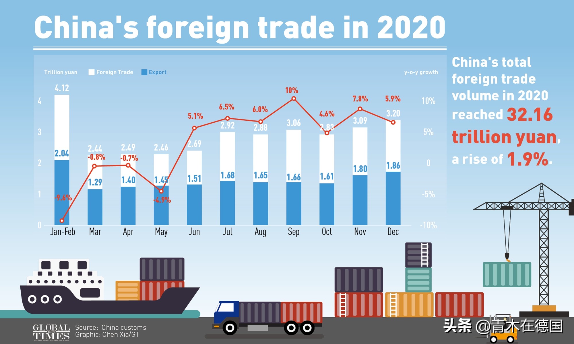 ��ý����ŷʩѹ�£�����Ͷ��ŷ�ǷǸۿڣ�����ȫ����ó������