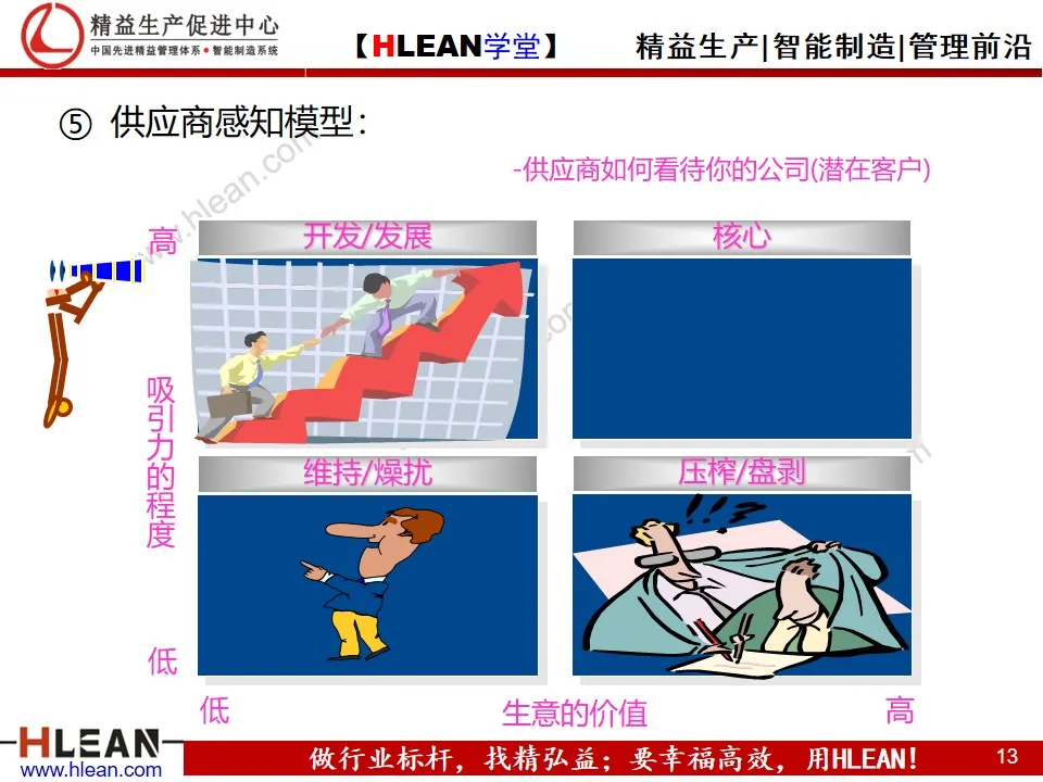 「精益学堂」精益供应链管理