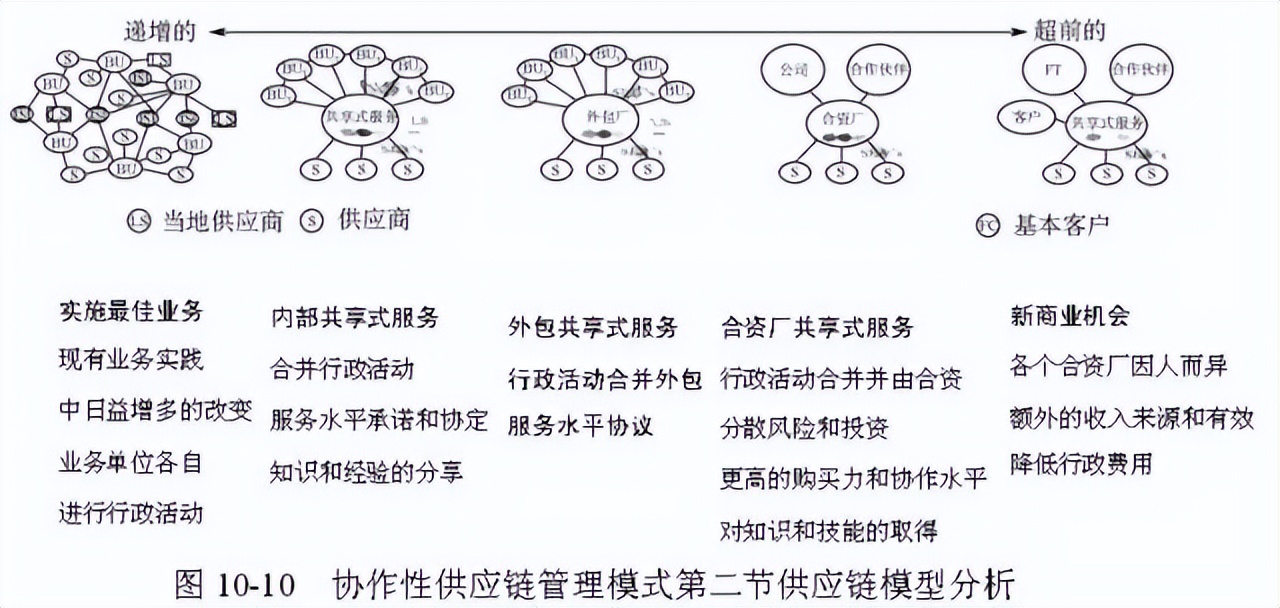 48张图带你全面了解供应链管理 