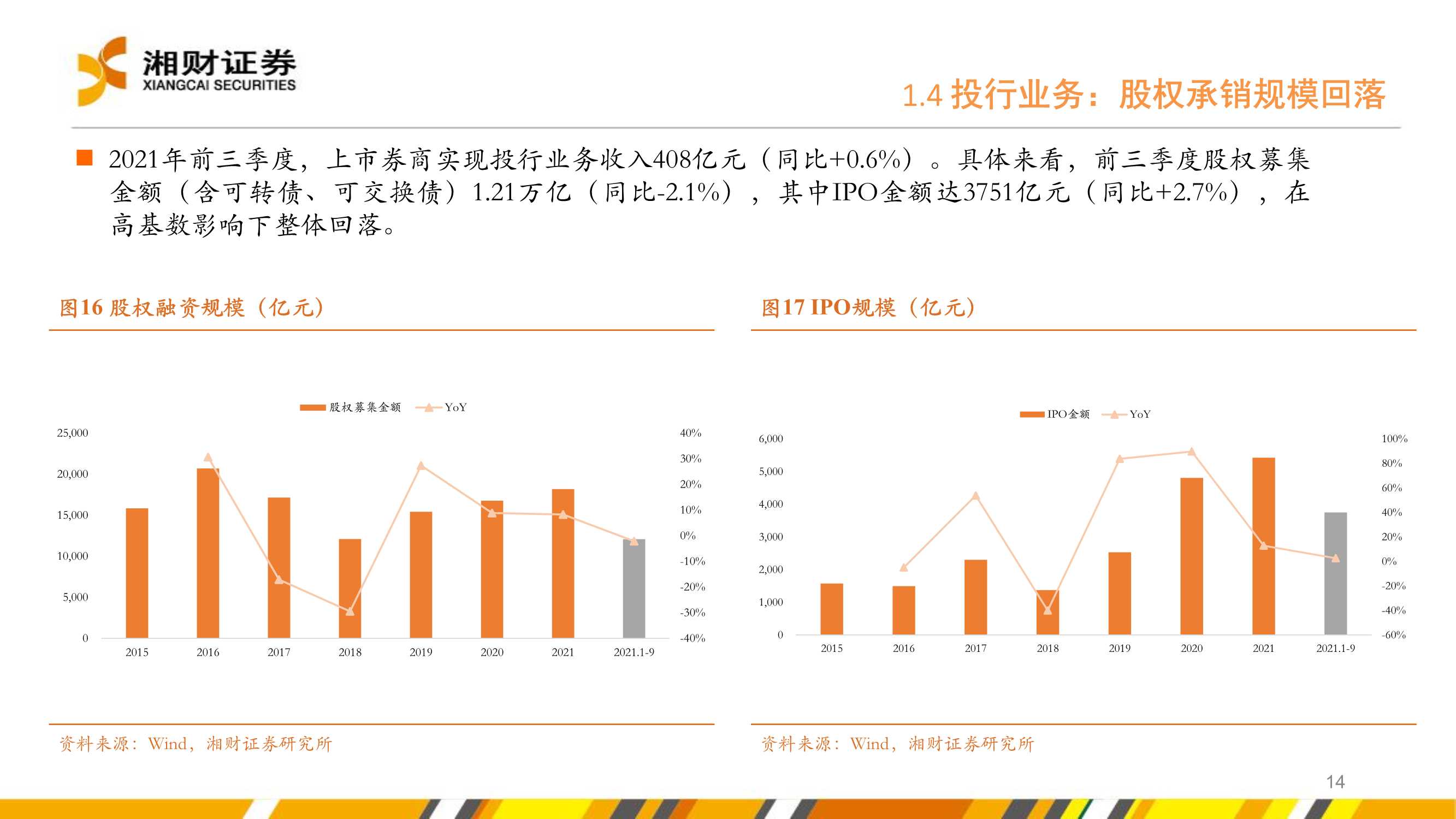 证券行业2022年度投资策略：坚定财富管理转型下的投资机会
