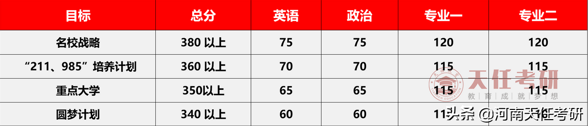专业解析｜法学专业考研全面解析，你想知道的都在这里