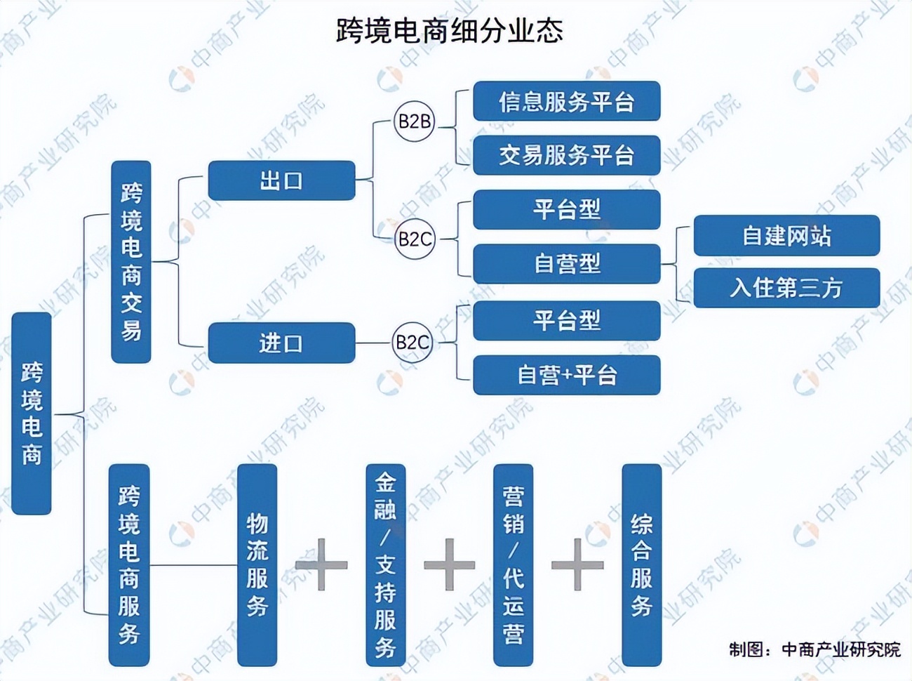 行业总融资超71.5亿元，资本联动出海，珊瑚跨境没有护城河？