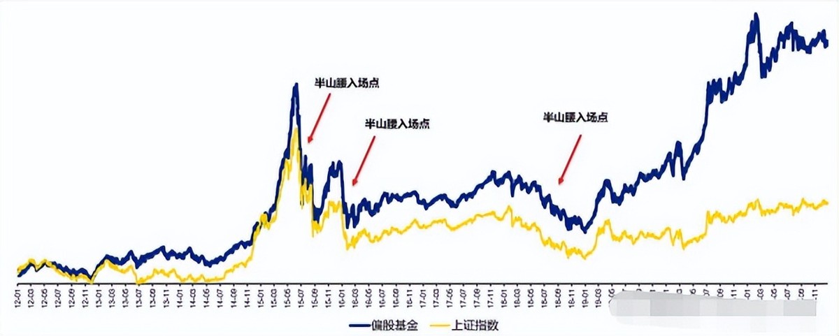 新能源龙头一天跌了200亿，该怎么办？