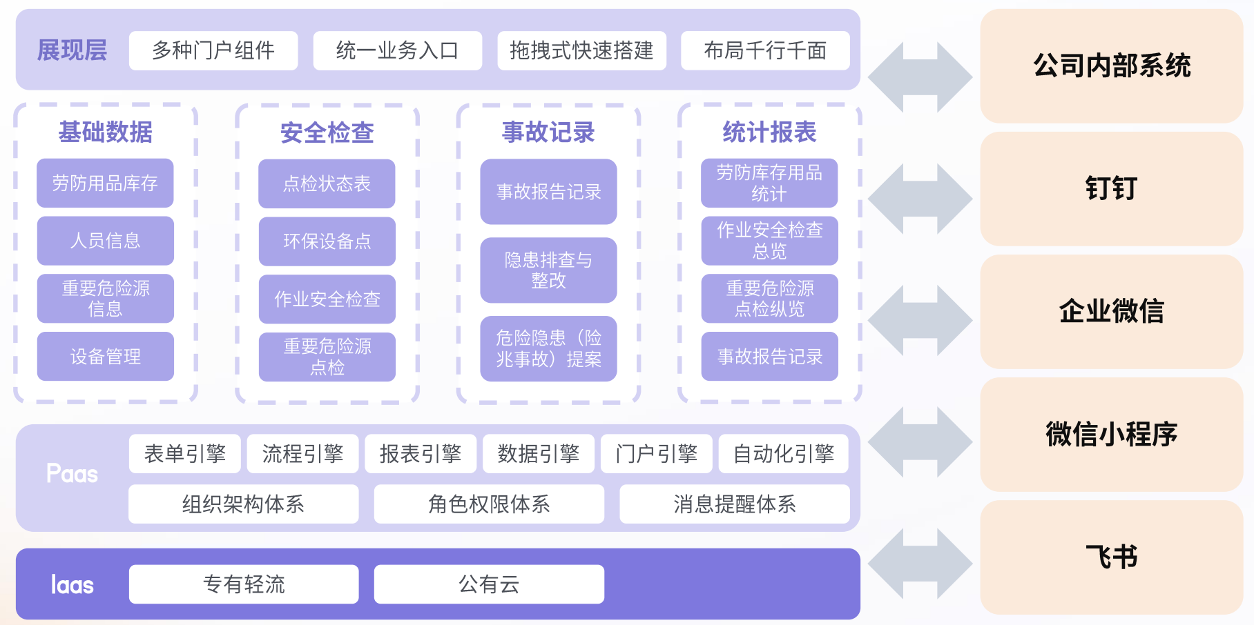 企业安全生产的三大关键举措