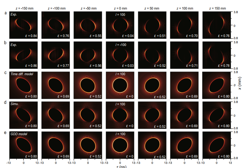 无时间衍射横向轨道角动量光束