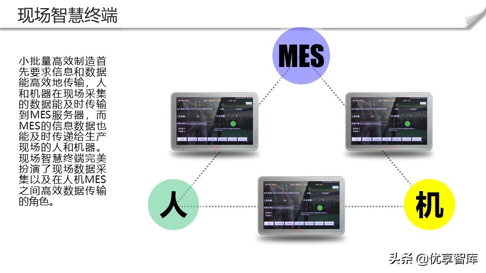 智能制造+数字化工厂整体解决方案（104页PPT）