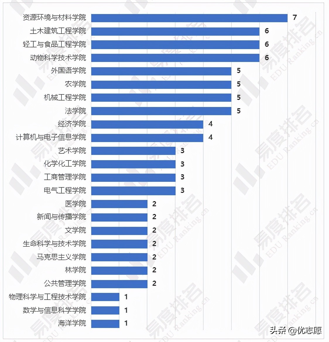 广西大学2022硕士研究生专业调剂分析：多数专业预估调剂名额较多