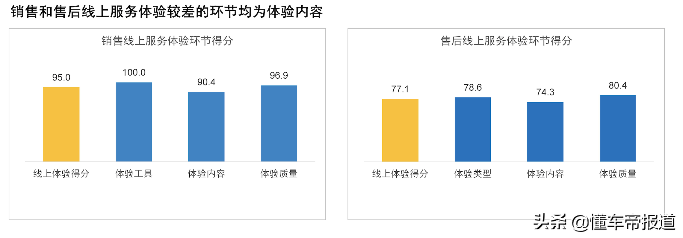 關注|國內首發“新能源汽車銷售/售后滿意度排行榜” 小鵬領先蔚來