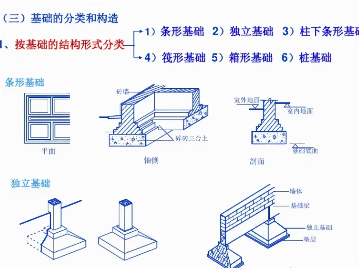 建筑图集价格(建筑工程图纸合集) - 价格百科