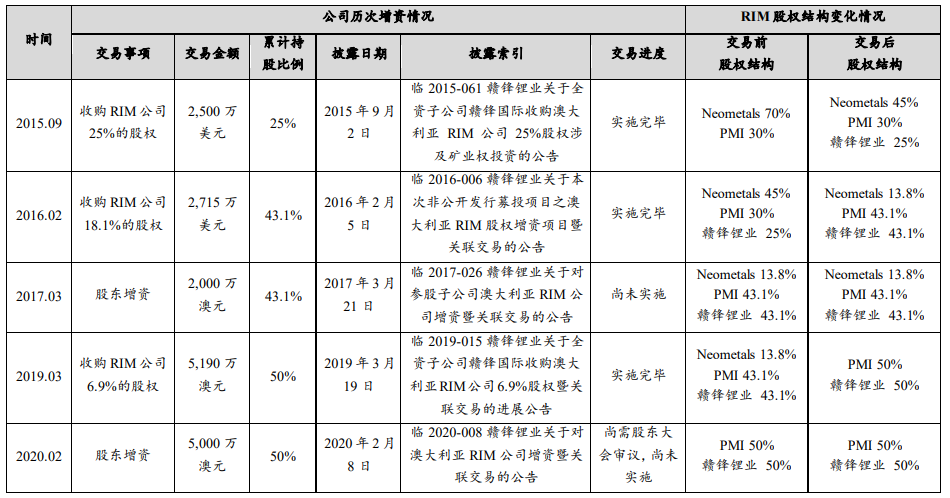 全球抢锂矿，堪比抢金矿