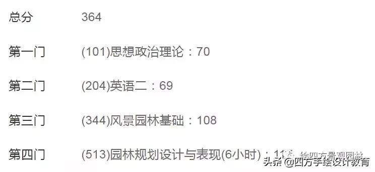 广州大学风景园林考研高分经验，震惊