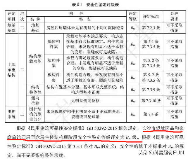 长沙房屋倒塌鉴定报告曝光，从业者被潜规则支配，报告全程造假
