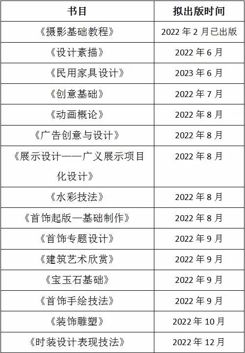 大匠——高等院校美术·设计专业系列教材《摄影基础教程》出版